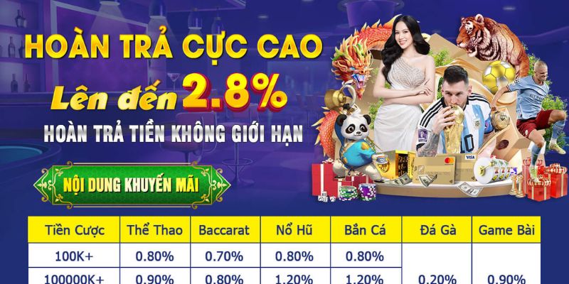 Khuyến mãi hoàn trả cược EE88 có được gia hạn không?